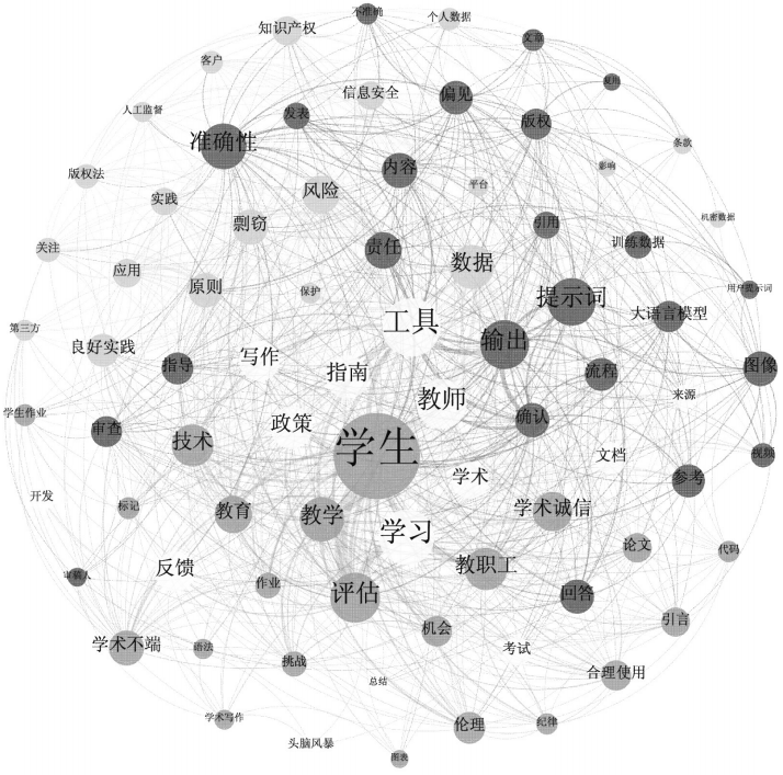 世界一流大学人工智能治理经验与启示——基于QS前十高校人工智能指南的比较研究