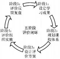 AI与OBE融合：高等教育教学评价改革新取向——基于《评价新纪元：AI在评价设计中的全球回顾》的分析