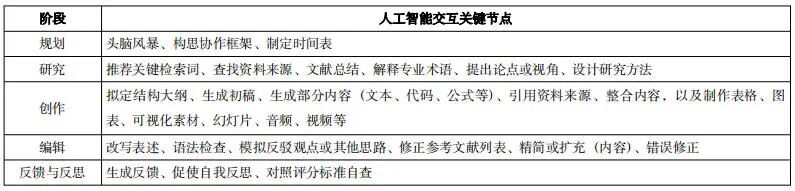 AI与OBE融合：高等教育教学评价改革新取向——基于《评价新纪元：AI在评价设计中的全球回顾》的分析