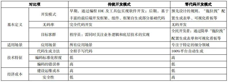 “大基座+微应用”模式在高校数字化建设中的应用探究
