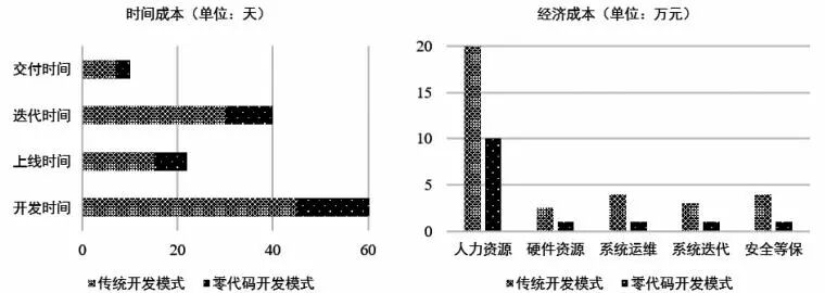 “大基座+微应用”模式在高校数字化建设中的应用探究