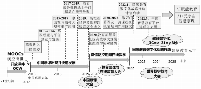 本期特稿｜智慧教育与智慧慕课的新形态、新模式与新行动