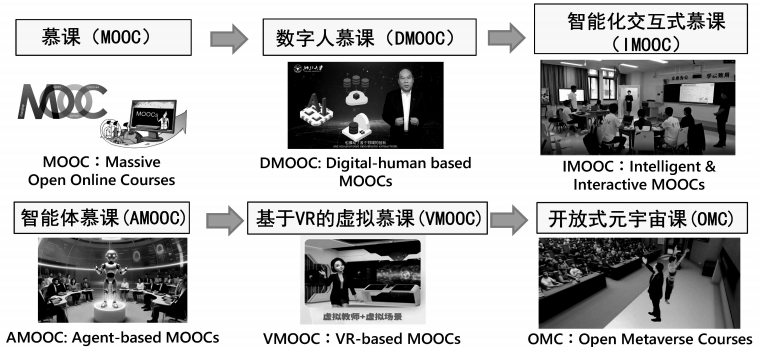 本期特稿｜智慧教育与智慧慕课的新形态、新模式与新行动