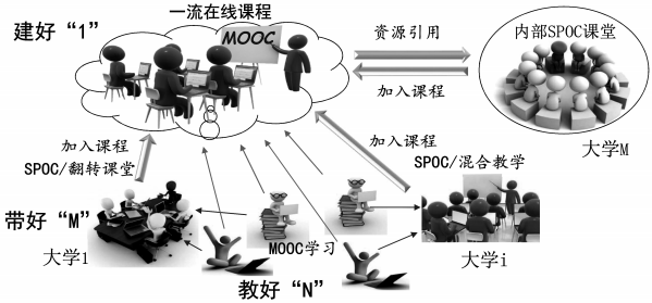本期特稿｜智慧教育与智慧慕课的新形态、新模式与新行动