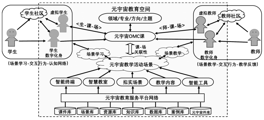 本期特稿｜智慧教育与智慧慕课的新形态、新模式与新行动