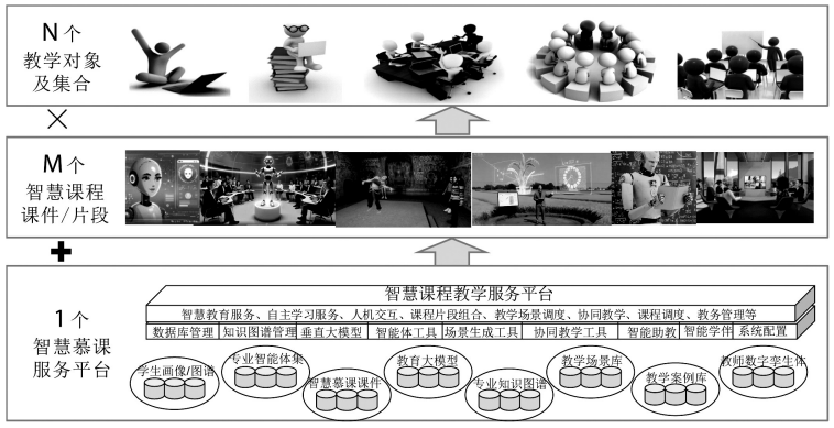 本期特稿｜智慧教育与智慧慕课的新形态、新模式与新行动