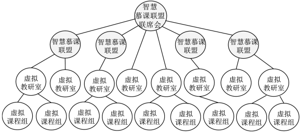 本期特稿｜智慧教育与智慧慕课的新形态、新模式与新行动