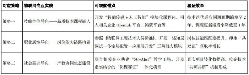 面向新质生产力的职教本科人才培养：适配逻辑、现实困境与实践策略