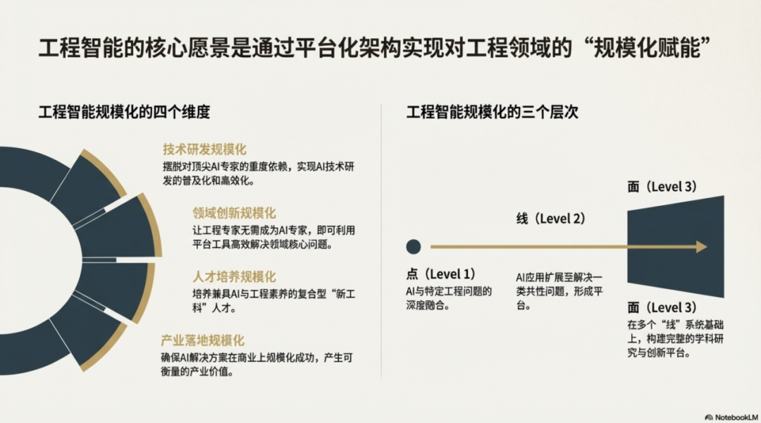 比NotebookLM更实用，基于LLM的AI PPT开源工具，连配套演讲稿都给写好了。