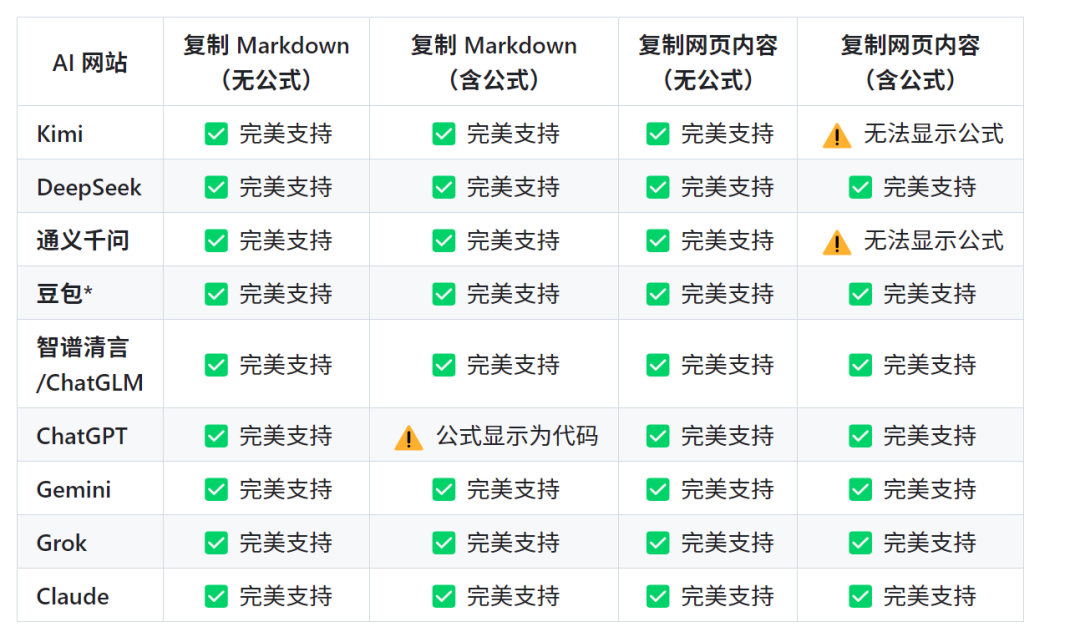 相见恨晚！这个开源神器，打破了AI和Office的最后一道格式壁垒，解决了所有人的痛点。