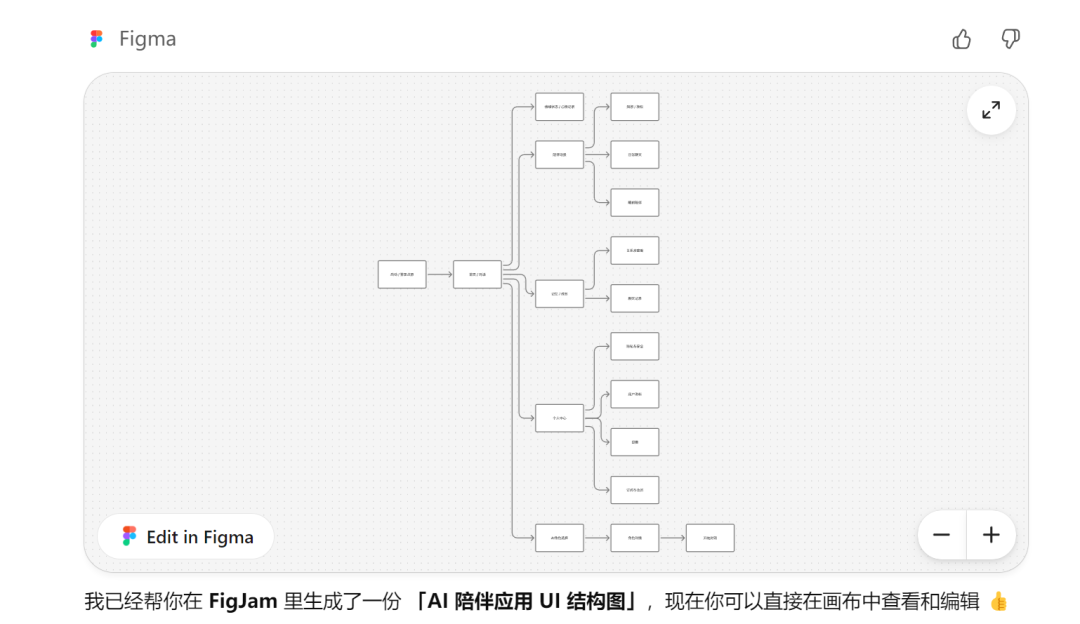 8亿周活！ChatGPT应用商店上线，下一个AI应用开发风口来了。