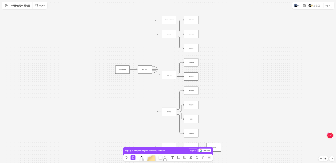 8亿周活！ChatGPT应用商店上线，下一个AI应用开发风口来了。
