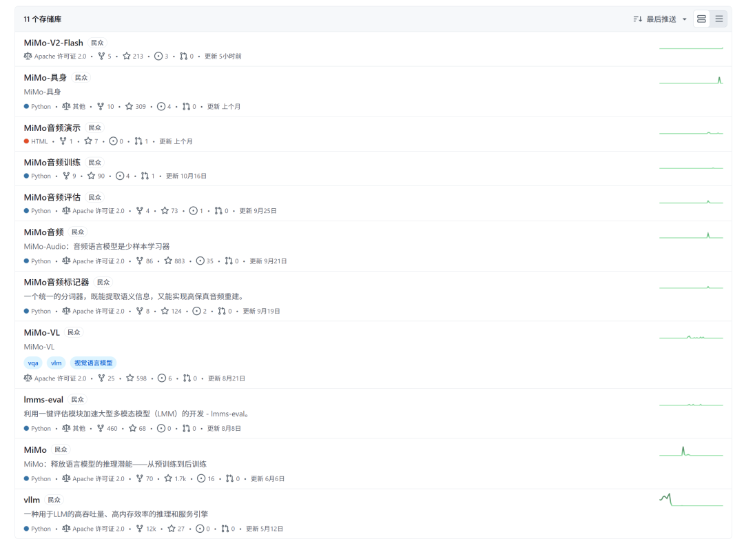 小米在AI方向有了大动作，但AI不该是资本掩盖信息的手段。