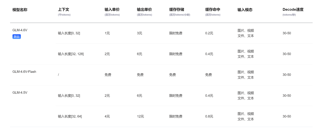 开源视觉大模型新王诞生，视觉理解精度超Qwen3-VL。