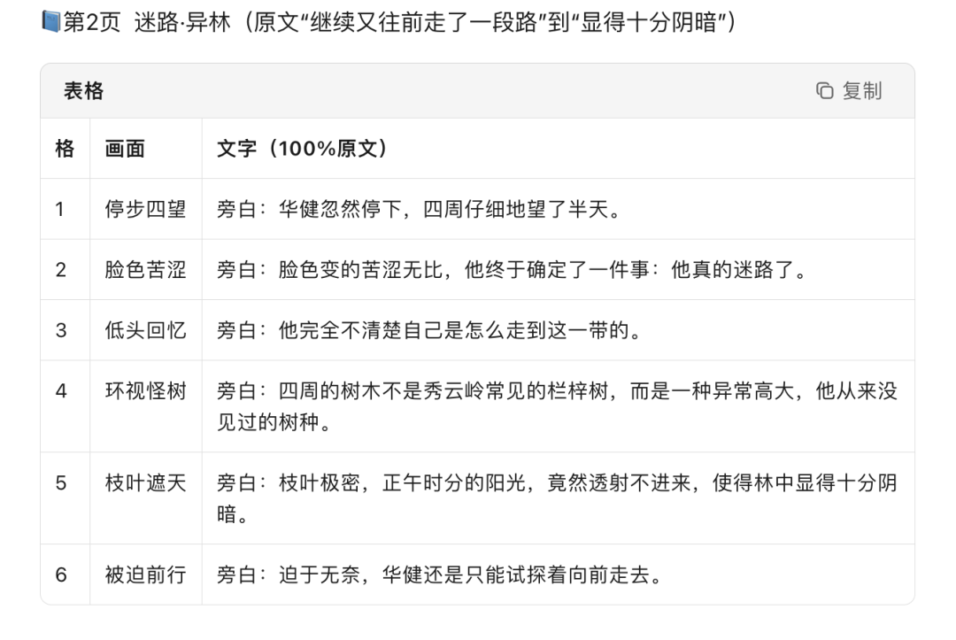 AI漫画玩法：Kimi+nanobanana联手，轻松将小说转为漫画