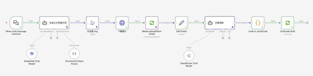 还在手动发公众号？n8n自动生成封面+文案+排版+发布，让你每天省2小时