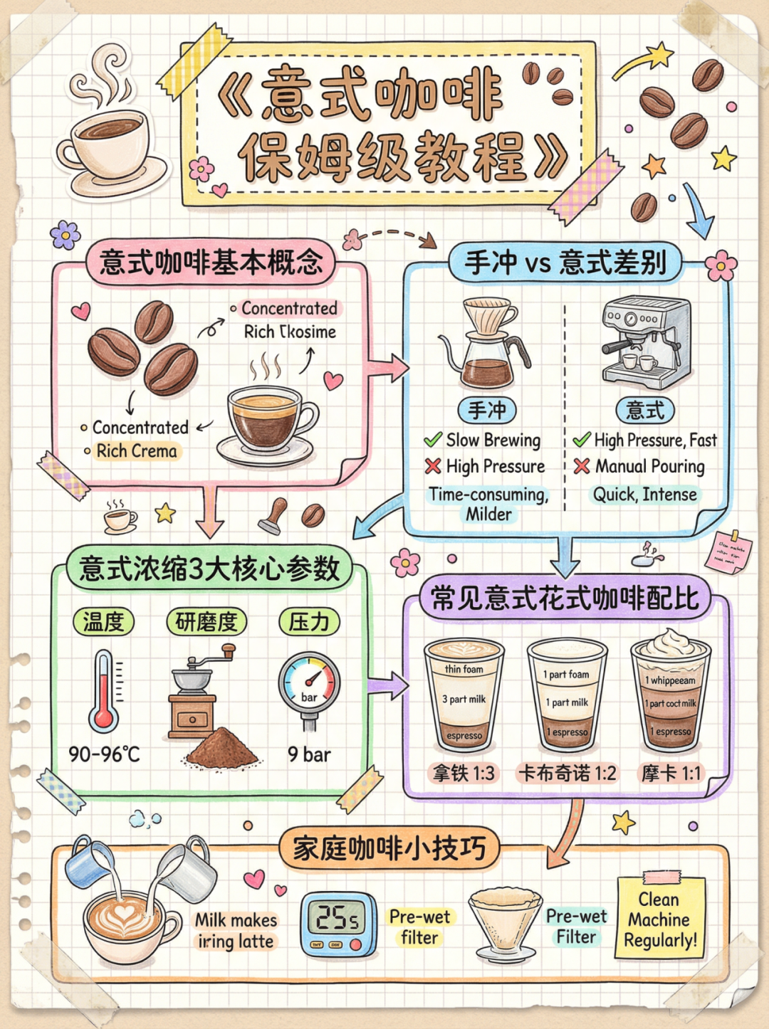 爆款！nano banana pro出图模板，新手也能快速出大片