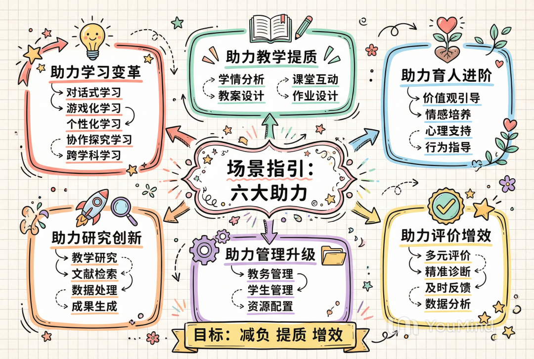 教师生成式人工智能应用指引（第一版）解决路径1