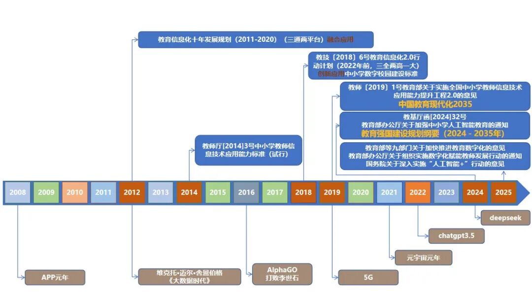 基础教育玩转大模型——从专业知识库开始