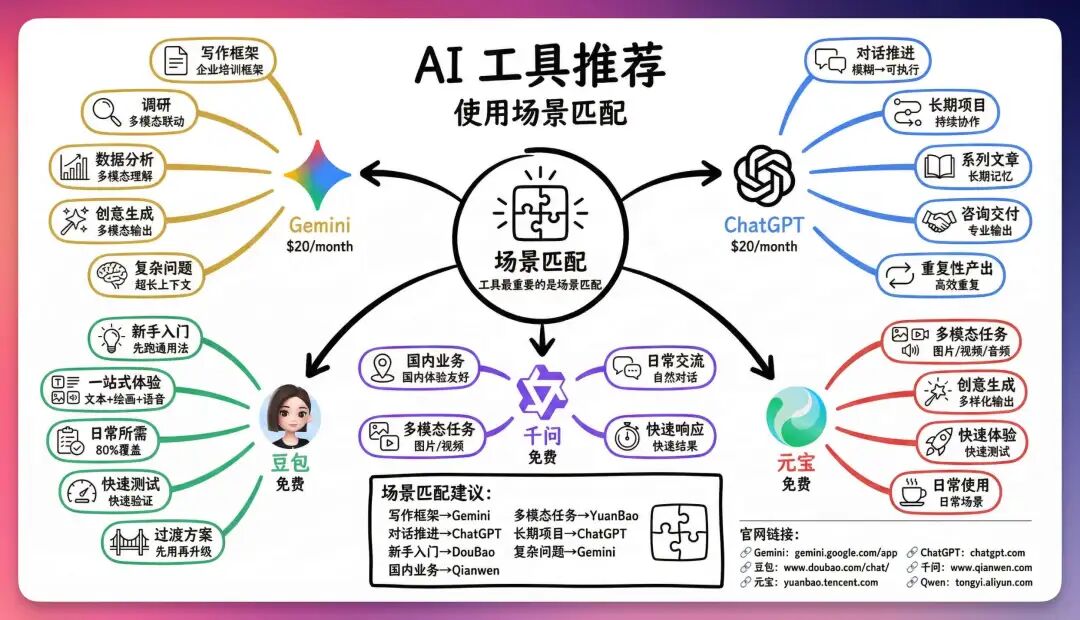 2026 开年 AI 工具推荐，让你新的一年效率起飞！（建议收藏）