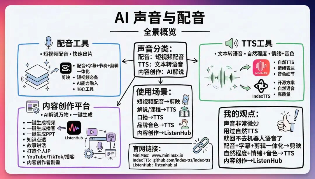 2026 开年 AI 工具推荐，让你新的一年效率起飞！（建议收藏）