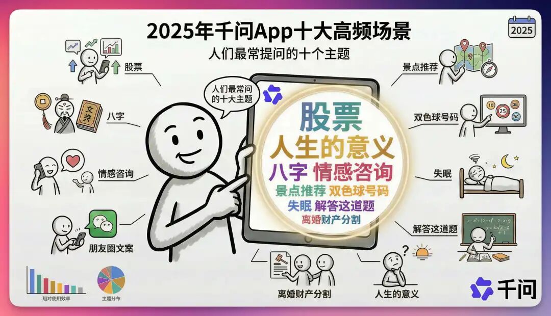 年度AI提示词榜首竟是“股票”分析？分享我常用的 8 个 AI 炒股 Prompt（建议收藏）