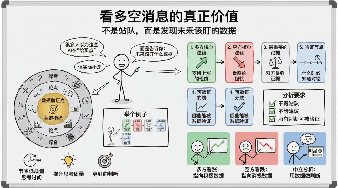 年度AI提示词榜首竟是“股票”分析？分享我常用的 8 个 AI 炒股 Prompt（建议收藏）