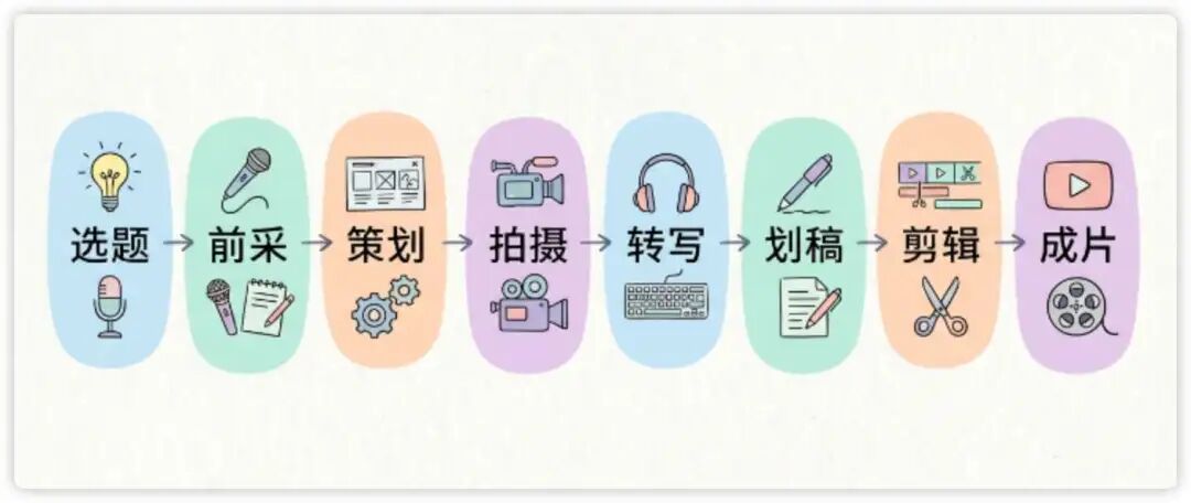 建议收藏！万字访谈录音，如何一键变剪辑脚本？（附划稿Prompt）