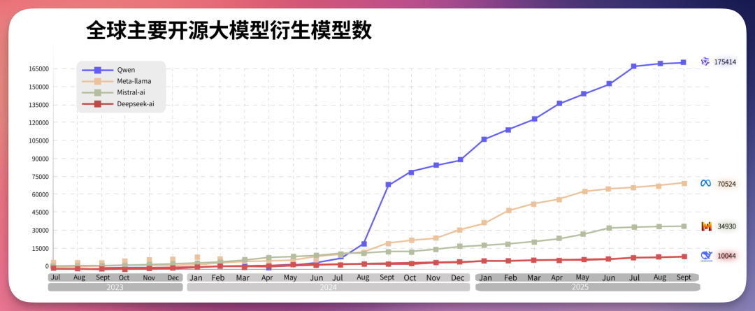 让白宫“破防”的阿里千问，我替你们测了...