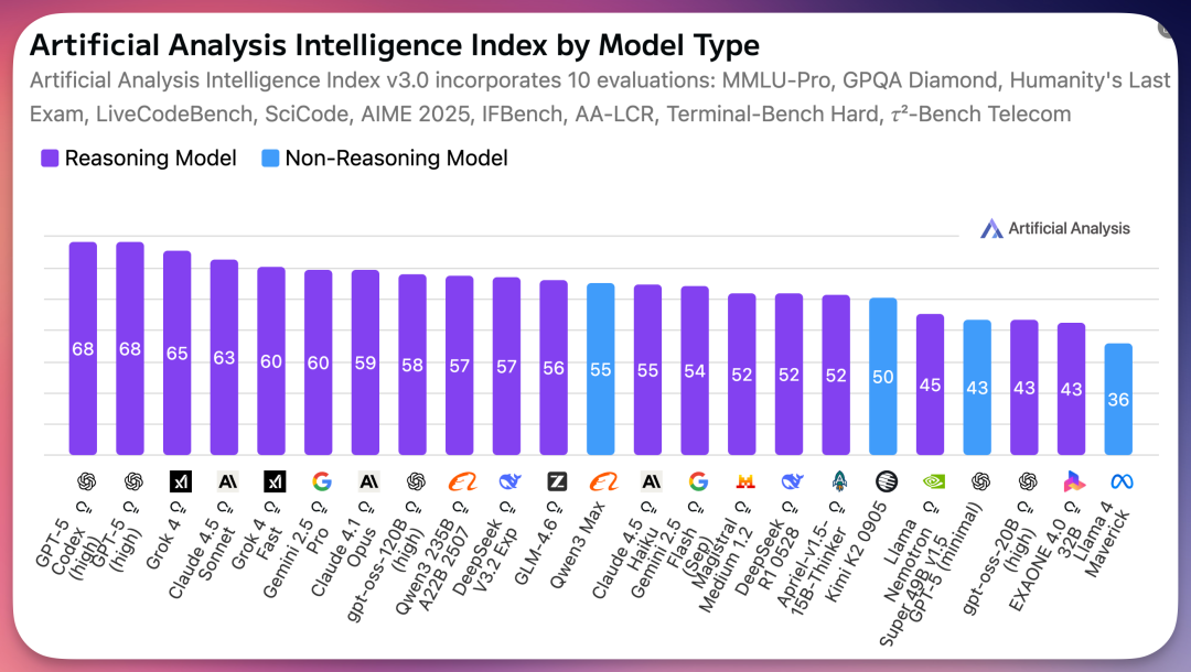 让白宫“破防”的阿里千问，我替你们测了...