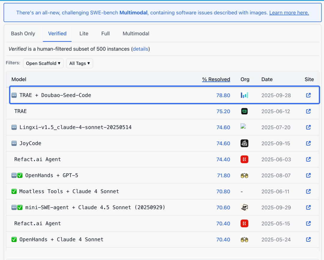 字节终于下场卷AI编程了！一手实测豆包Code模型，9.9包月？