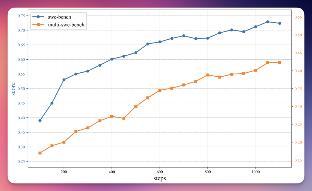字节终于下场卷AI编程了！一手实测豆包Code模型，9.9包月？