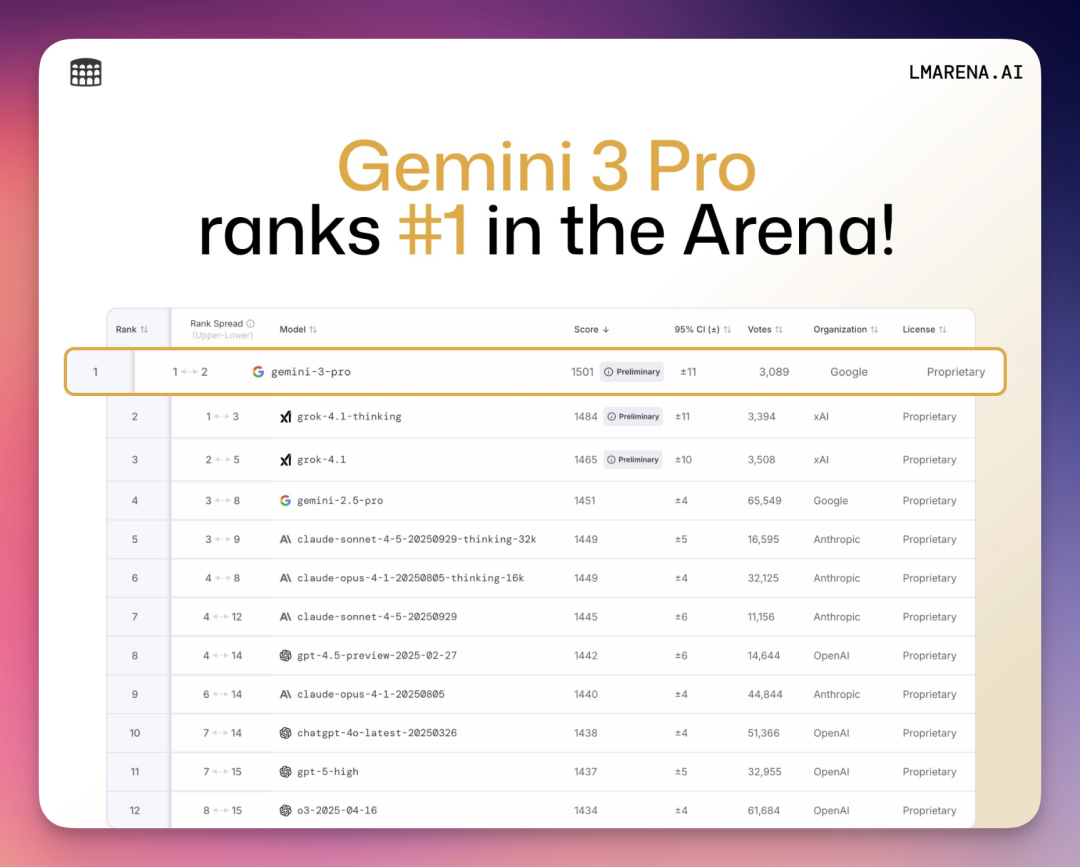 Sam Altman 祝贺 Gemini 3 是“阴阳怪气”？我写了个 Prompt 破案了...