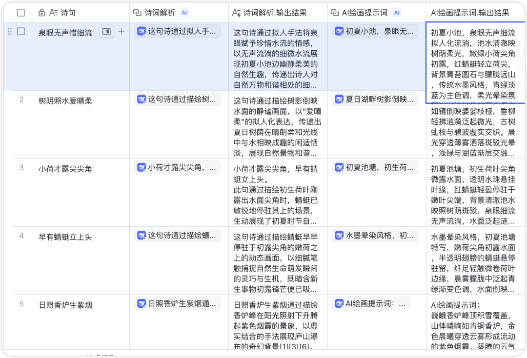 「一键批量出图」DeepSeek+飞书多维表格：语文老师、内容创作者的效率神器