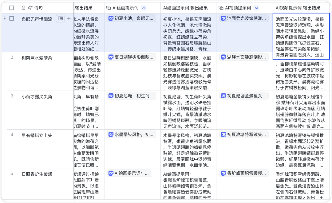 「一键批量出图」DeepSeek+飞书多维表格：语文老师、内容创作者的效率神器