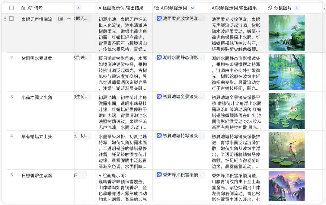 「一键批量出图」DeepSeek+飞书多维表格：语文老师、内容创作者的效率神器