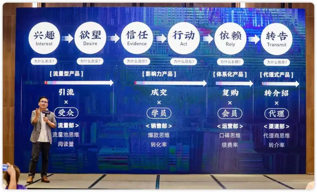 一开口就是“麦肯锡”范儿？教你用AI打造自己的专属方法论框架！（附Prompt）