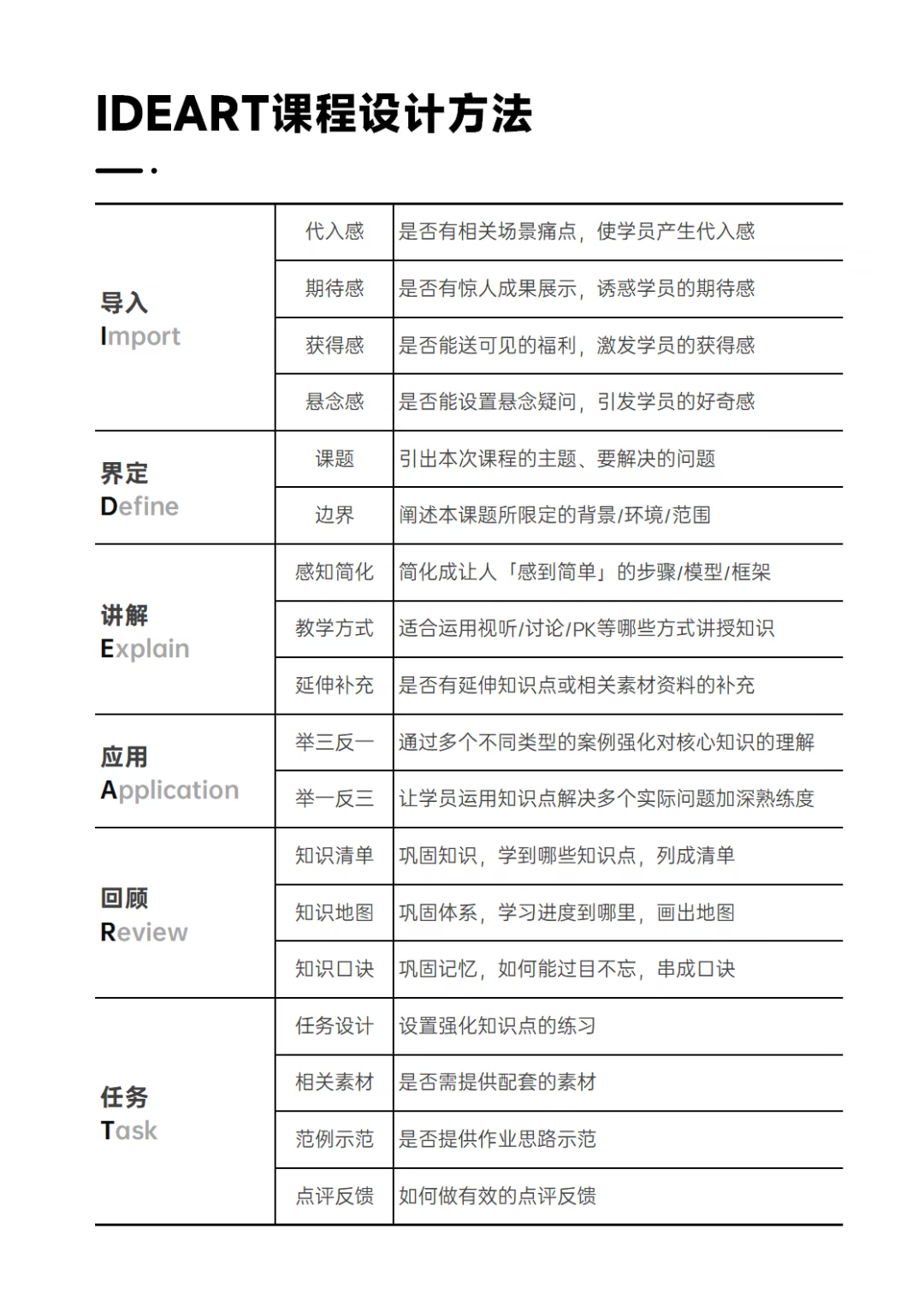 一开口就是“麦肯锡”范儿？教你用AI打造自己的专属方法论框架！（附Prompt）