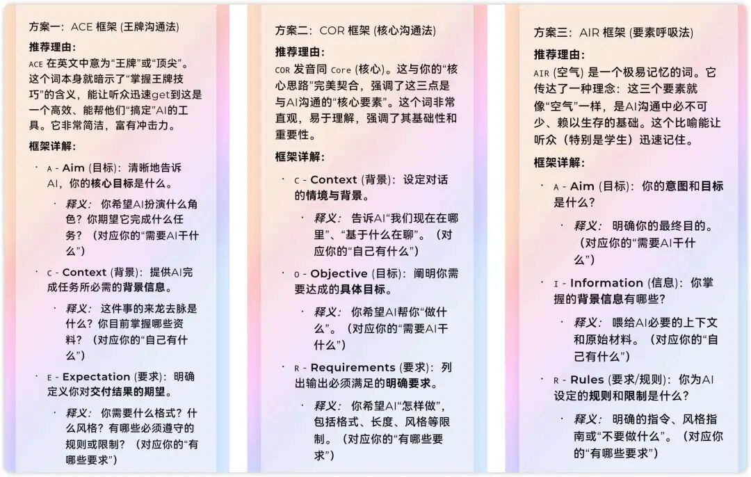 一开口就是“麦肯锡”范儿？教你用AI打造自己的专属方法论框架！（附Prompt）