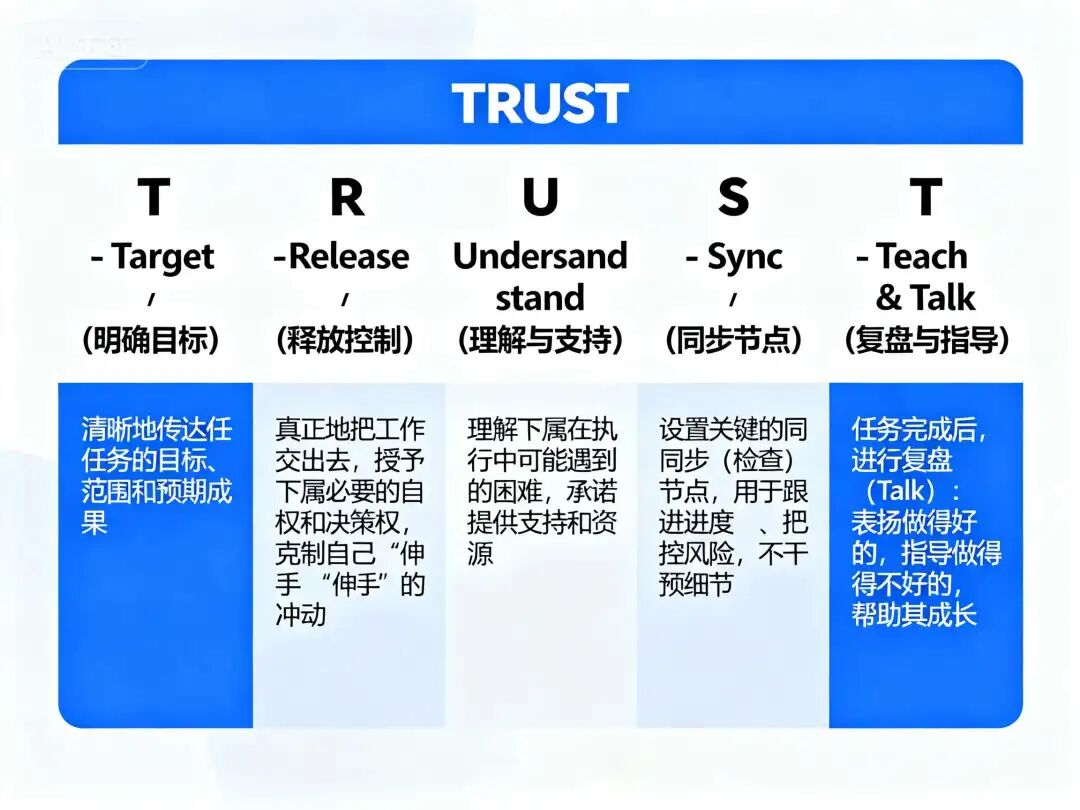 一开口就是“麦肯锡”范儿？教你用AI打造自己的专属方法论框架！（附Prompt）