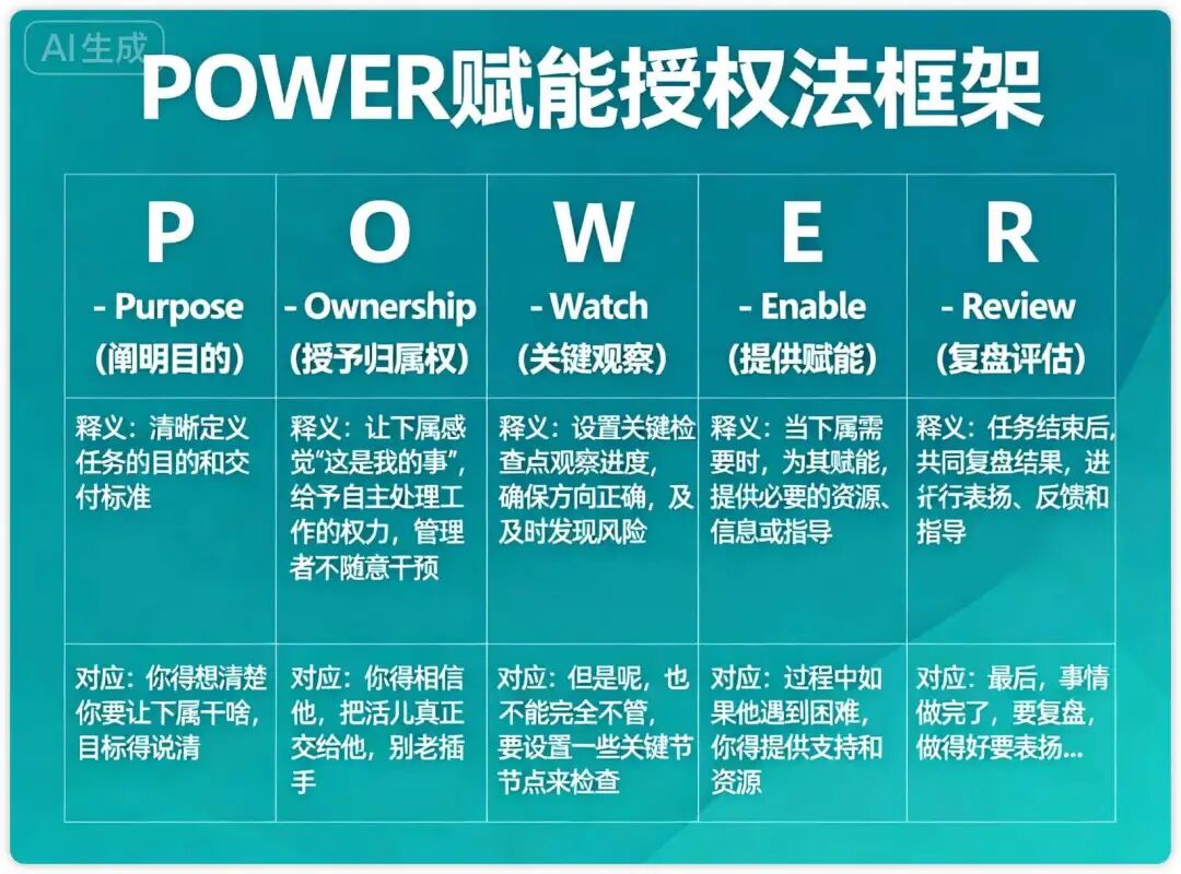 一开口就是“麦肯锡”范儿？教你用AI打造自己的专属方法论框架！（附Prompt）
