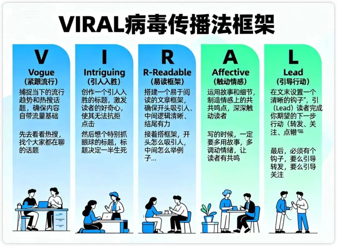 一开口就是“麦肯锡”范儿？教你用AI打造自己的专属方法论框架！（附Prompt）
