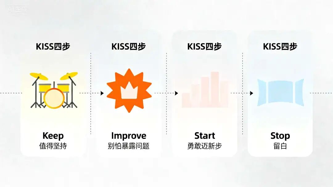 我把KISS复盘法“喂”给了AI，结果它成了我的思维教练（附Prompt）