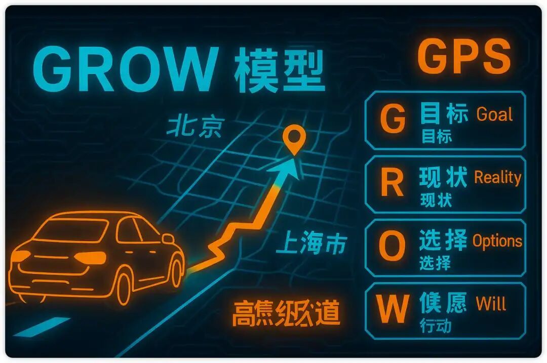 谷歌、德勤都在用的“GROW模型”，我把它做成了AI教练，现在人人可用（附Prompt）