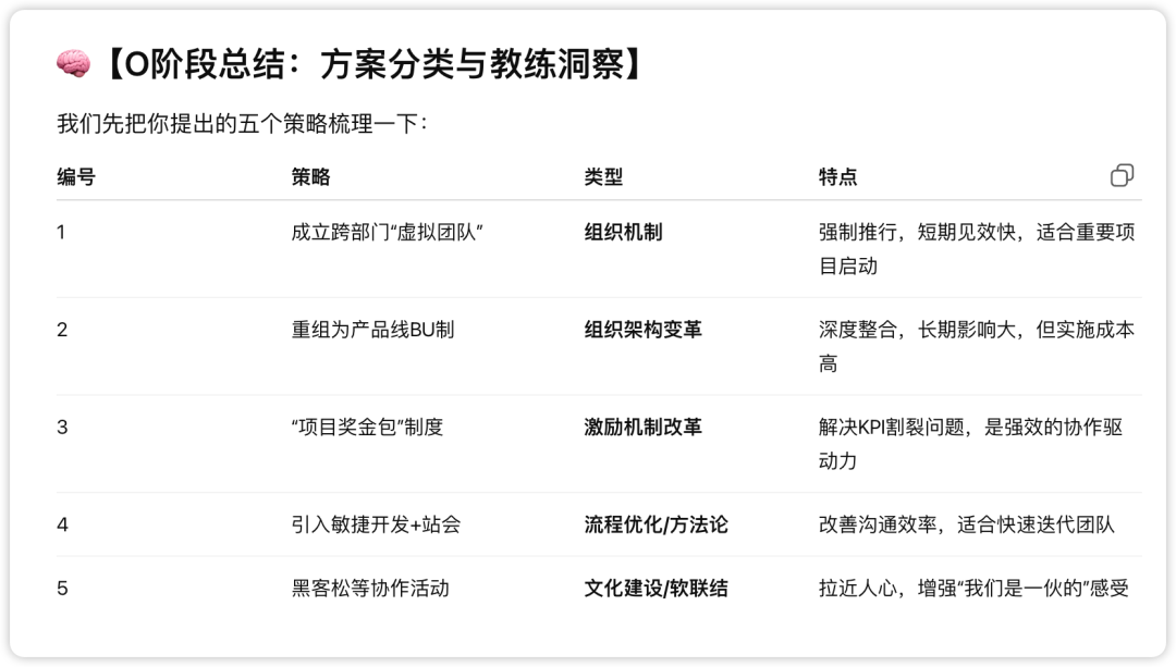 谷歌、德勤都在用的“GROW模型”，我把它做成了AI教练，现在人人可用（附Prompt）