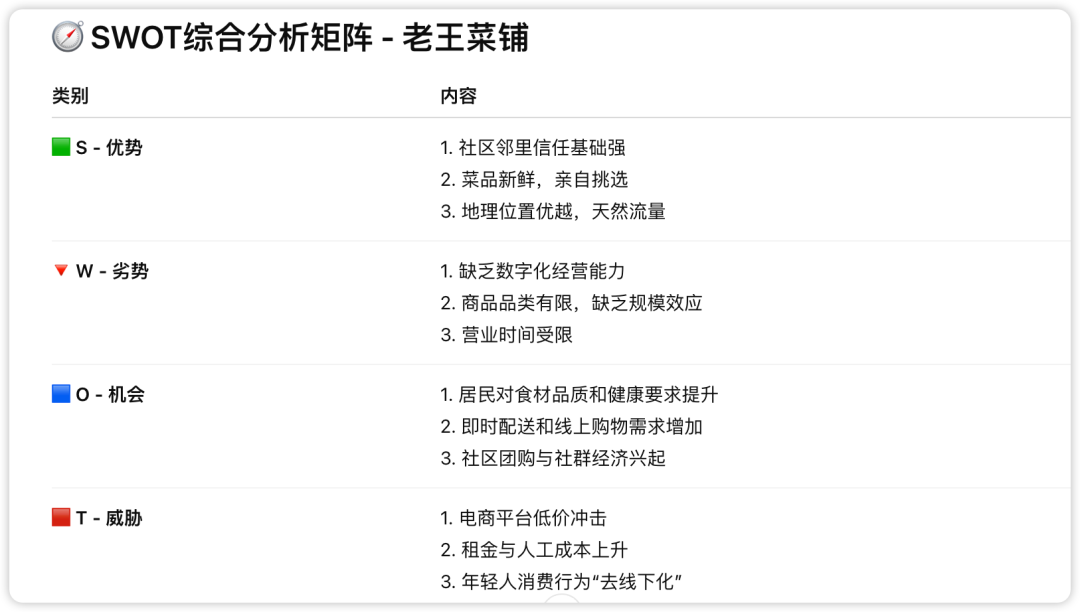 如何像顶级咨询顾问一样思考？我让AI用SWOT带你做一次全景战略推演！（附Prompt）