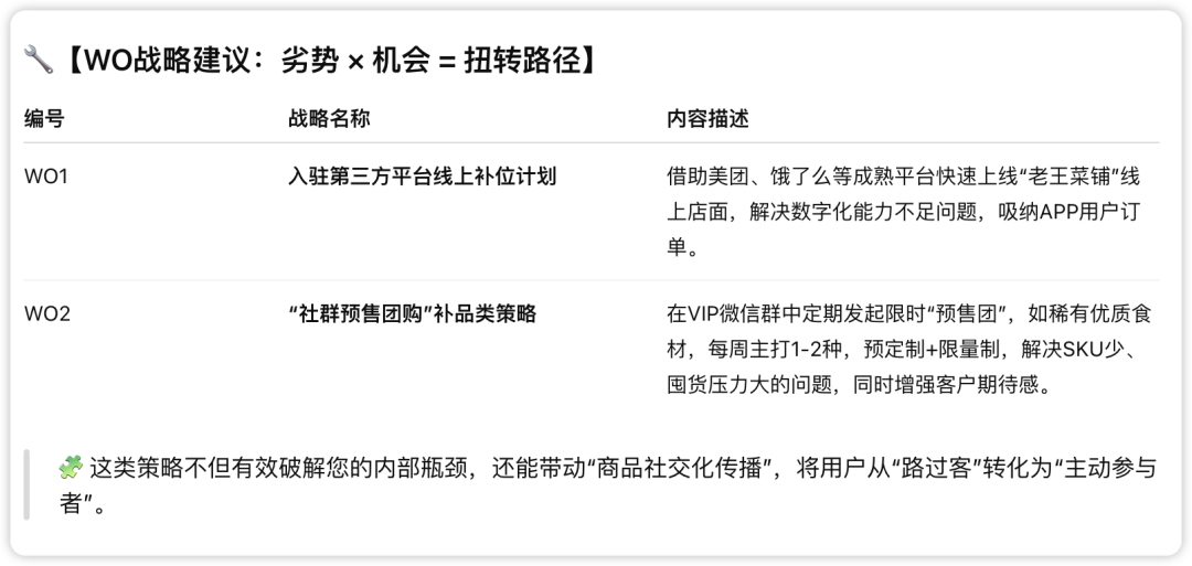 如何像顶级咨询顾问一样思考？我让AI用SWOT带你做一次全景战略推演！（附Prompt）