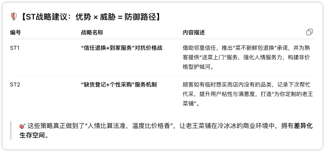 如何像顶级咨询顾问一样思考？我让AI用SWOT带你做一次全景战略推演！（附Prompt）