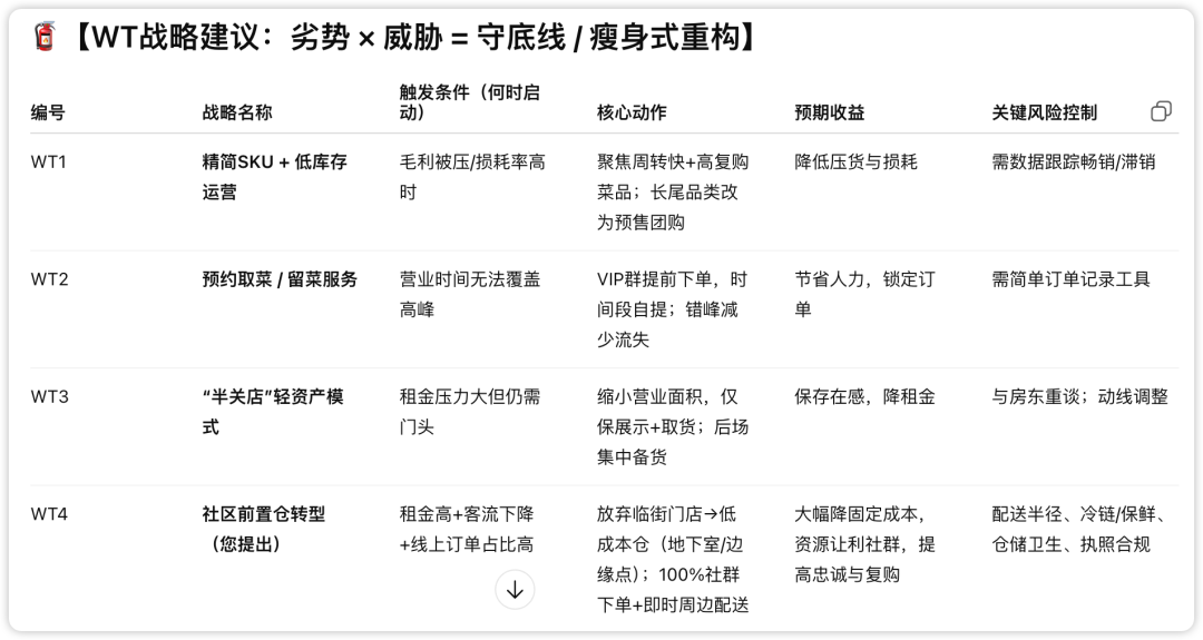 如何像顶级咨询顾问一样思考？我让AI用SWOT带你做一次全景战略推演！（附Prompt）