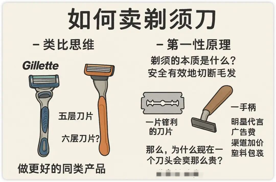 人人都能像马斯克一样思考！我把“第一性原理”注入AI，给你一个24小时的思维导师（附Prompt）